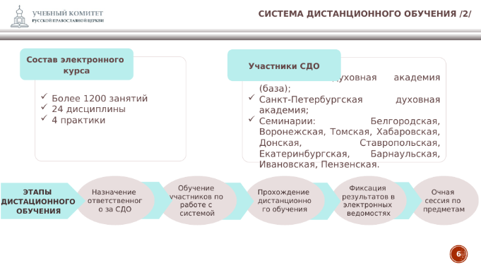 Screenshot_2020-05-15 Пенза_5-6 ноября_прот Максим Козлов pptx (5).png