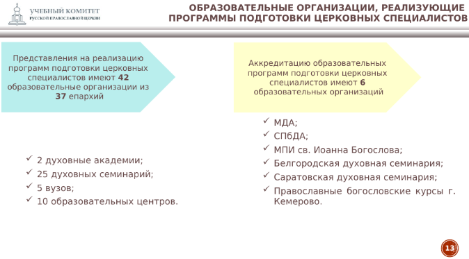 Screenshot_2020-05-15 Пенза_5-6 ноября_прот Максим Козлов pptx (12).png