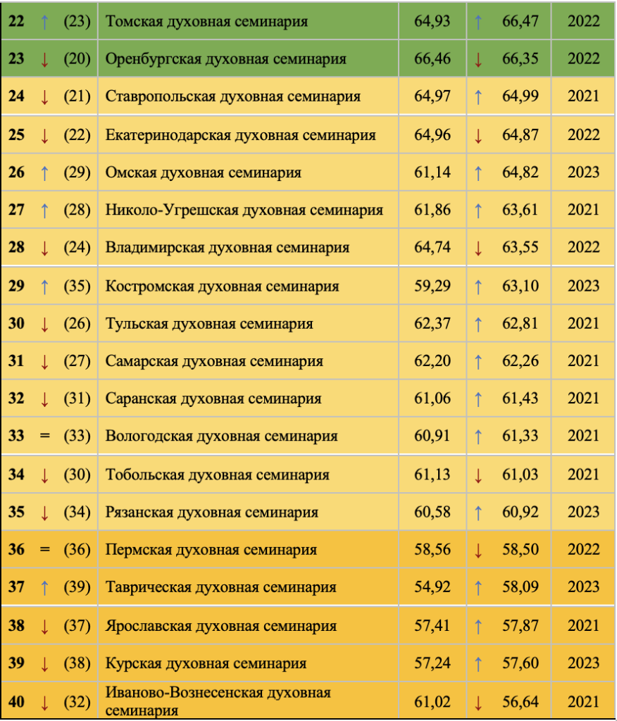 Снимок экрана 2023-12-28 в 15.57.41.png