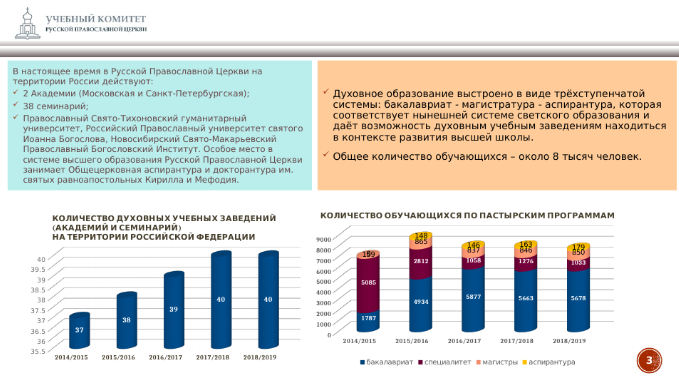 Screenshot_2020-05-15 Пенза_5-6 ноября_прот Максим Козлов pptx (2).png