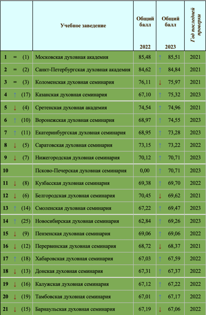 Снимок экрана 2023-12-28 в 15.57.09.png