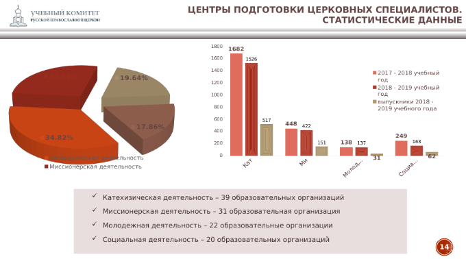 Screenshot_2020-05-15 Пенза_5-6 ноября_прот Максим Козлов pptx (13).png